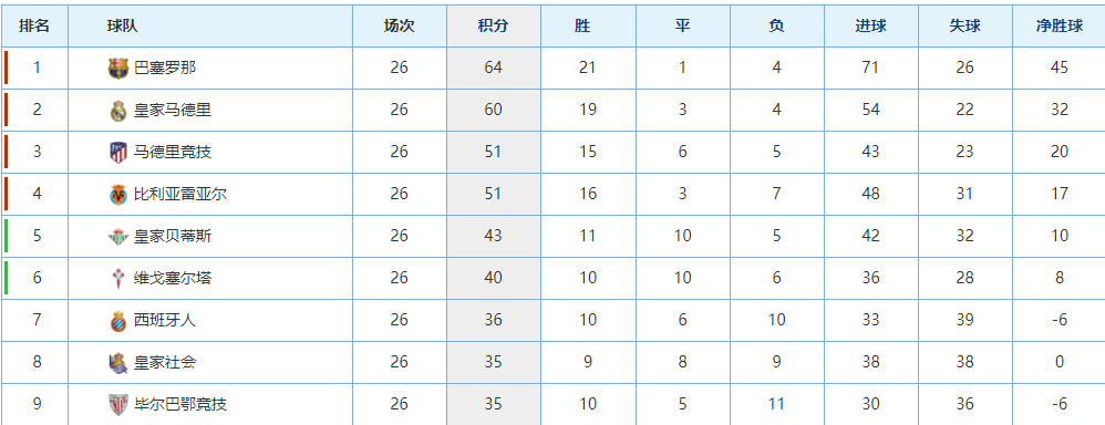 星亿娱乐移动-比赛还没开打，巴萨先遭遇两个致命重创，下轮取胜毕尔巴鄂悬了